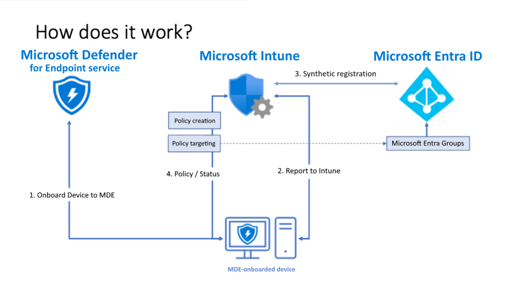 enablingdefenderfeatures-syn