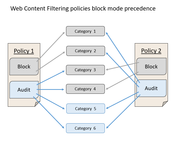 enablingdefenderfeatures-wcf