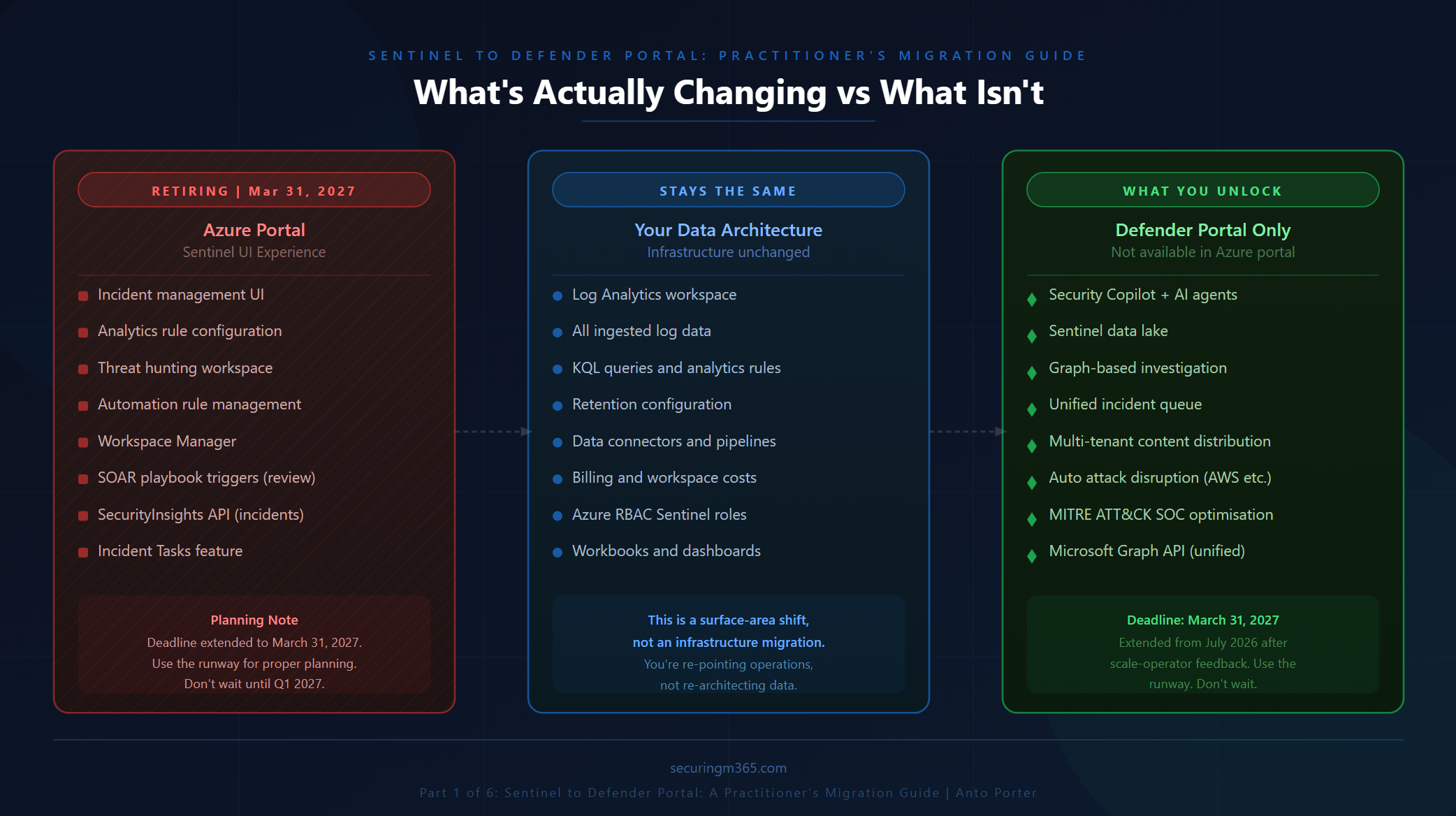 sentineldefender-part1-tldr
