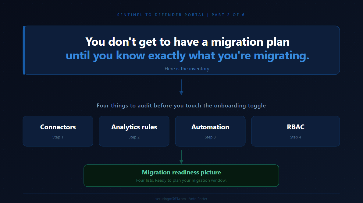 sentineldefender-part2-tldr