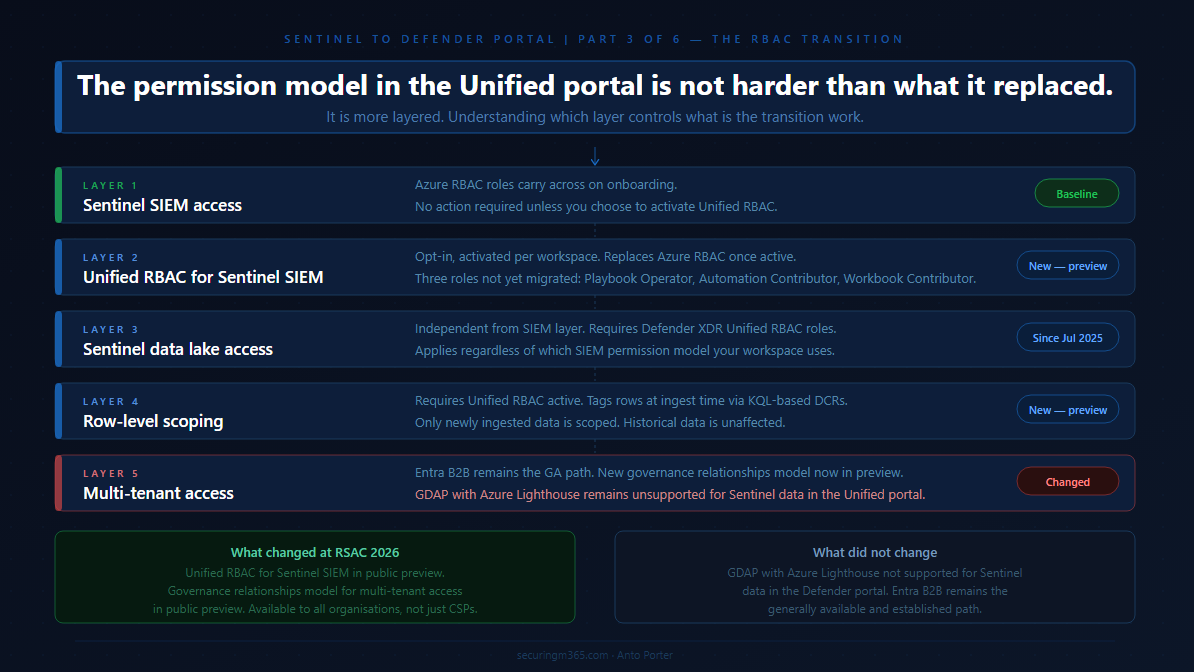 sentineldefender-part3-tldr