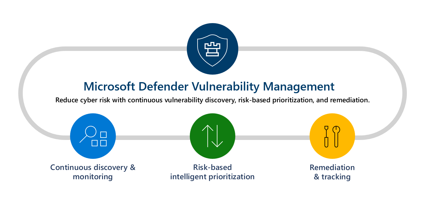 quickwins-securitytasks-dvm